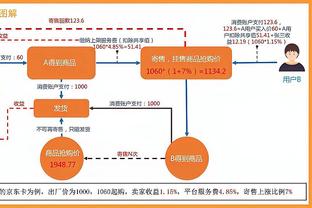 哈姆：拉塞尔因尾椎骨受伤将继续缺席今天对阵灰熊的比赛