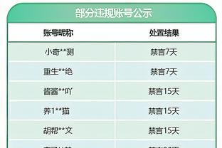 曼晚评分：福登罗德里8分最高，鲍勃等7人7分，格拉利什5分最低