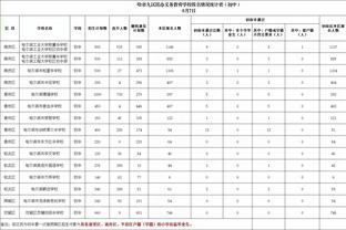 球队30场球表现如何？莱夫利：我们彼此信任 情绪和能量都在高涨